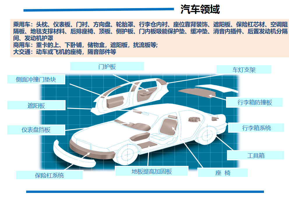 1734334961128890.jpg EPP汽車領(lǐng)域應(yīng)用實(shí)例.jpg